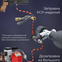 Заправочная станция DROZD М1У-МБ с манометром (G1/8, Фостер) 7 Заправочная станция DROZD М1У-МБ с манометром (G1/8, Фостер) 7